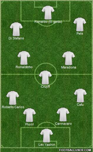 Dream Team Formation 2018
