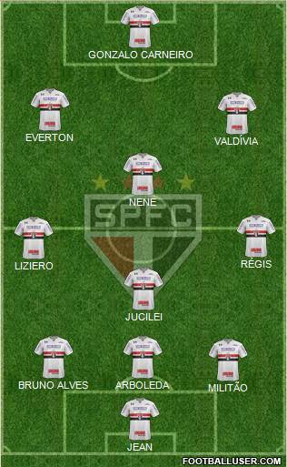 São Paulo FC Formation 2018