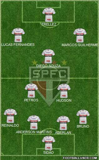 São Paulo FC Formation 2018