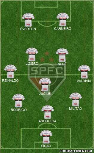 São Paulo FC Formation 2018