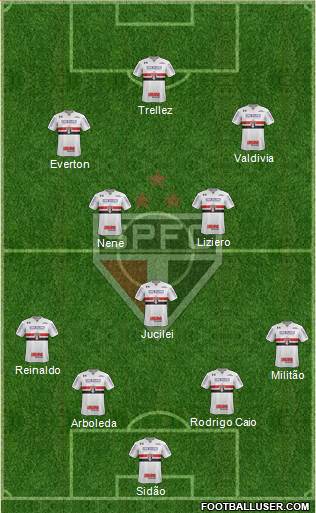 São Paulo FC Formation 2018