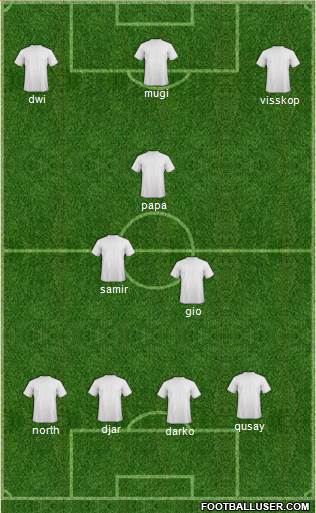 Championship Manager Team Formation 2018