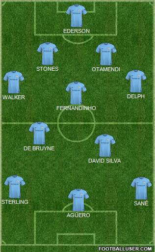 Manchester City Formation 2018