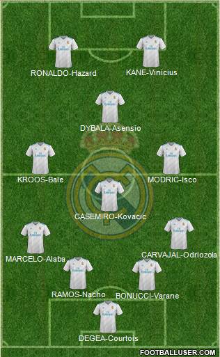 Real Madrid C.F. Formation 2018