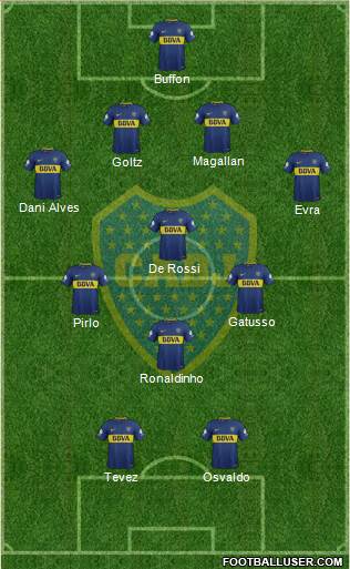 Boca Juniors Formation 2018