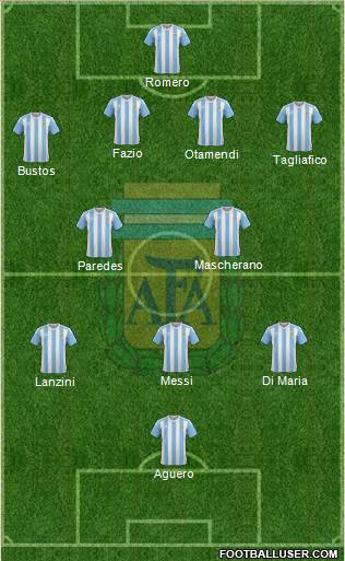 Argentina Formation 2018