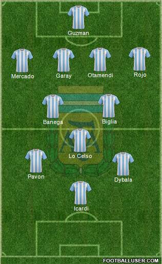 Argentina Formation 2018