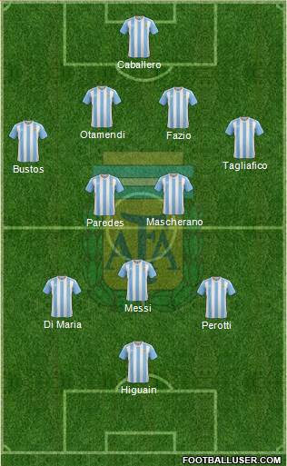 Argentina Formation 2018