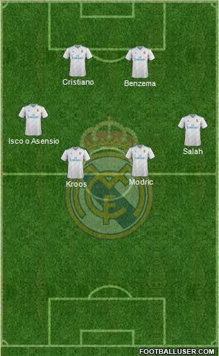 Real Madrid C.F. Formation 2018