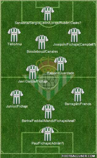 Real Betis B., S.A.D. Formation 2018