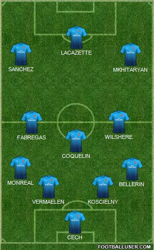 Arsenal Formation 2018