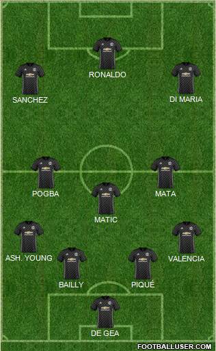 Manchester United Formation 2018