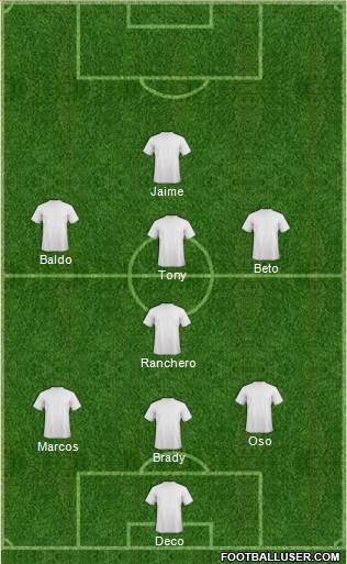 Fifa Team Formation 2018