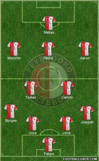 Feyenoord Formation 2018