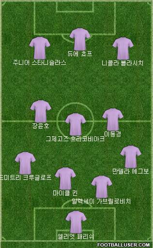 Dream Team Formation 2018