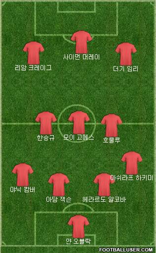 Dream Team Formation 2018