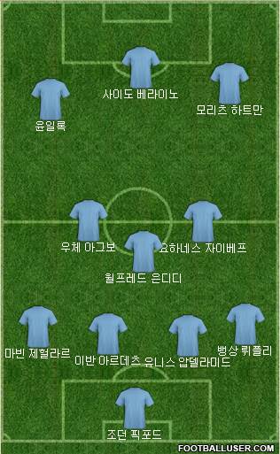 Dream Team Formation 2018