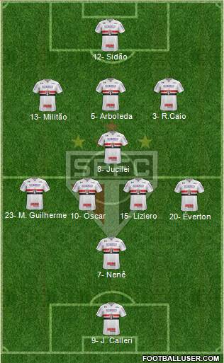 São Paulo FC Formation 2018