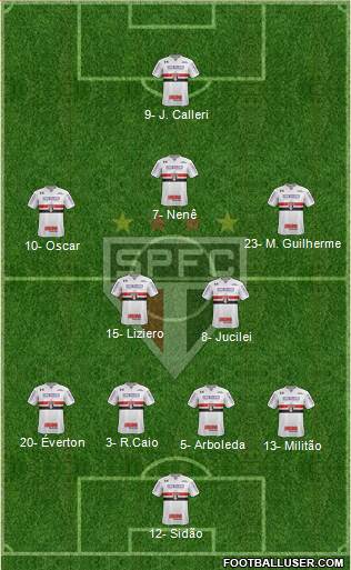 São Paulo FC Formation 2018