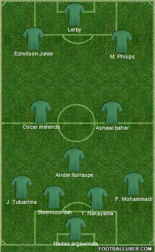 Football Manager Team Formation 2018