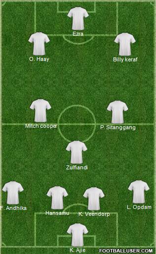 Football Manager Team Formation 2018