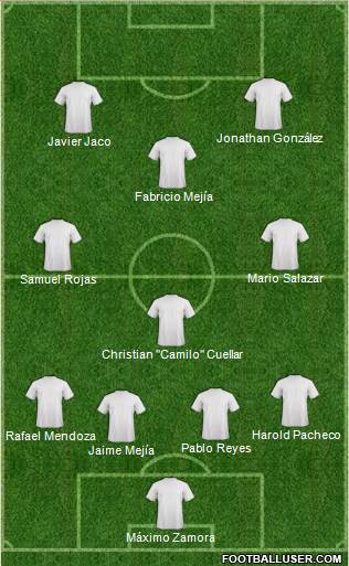 Champions League Team Formation 2018