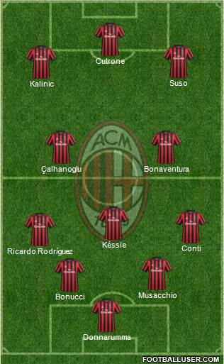 A.C. Milan Formation 2018