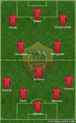 AS Roma Formation 2018