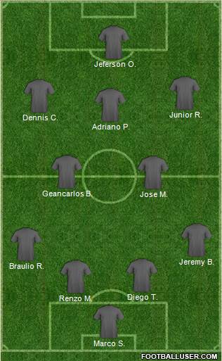 Dream Team Formation 2018