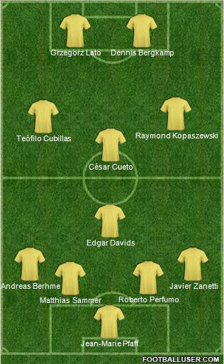 Dream Team Formation 2018