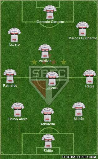 São Paulo FC Formation 2018