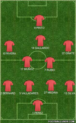 World Cup 2014 Team Formation 2018