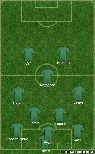 Dream Team Formation 2018