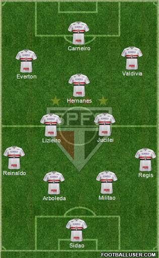 São Paulo FC Formation 2018
