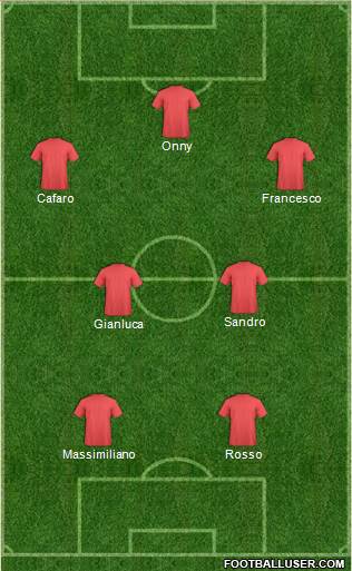 Dream Team Formation 2018