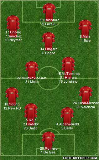 Manchester United Formation 2018