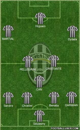 Juventus Formation 2018