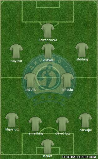 Dinamo Minsk Formation 2018