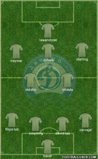 Dinamo Minsk 4-3-3 football formation