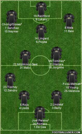 Manchester United Formation 2018