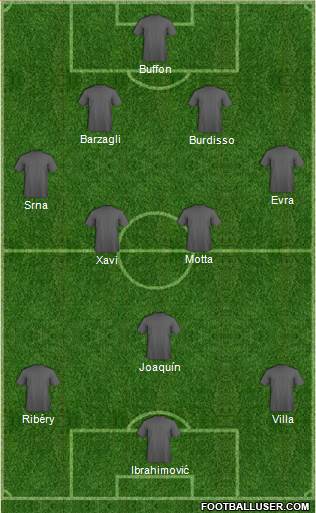 Dream Team Formation 2018