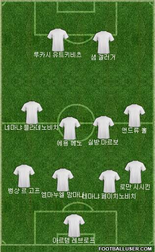 Dream Team Formation 2018