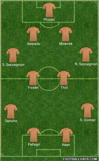 Dream Team Formation 2018