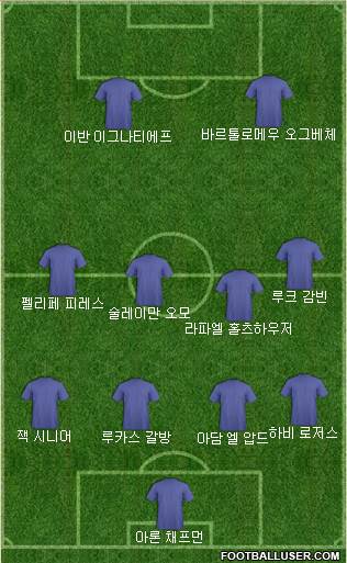 Dream Team Formation 2018