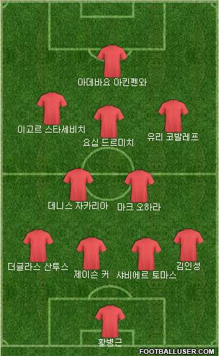 Dream Team Formation 2018