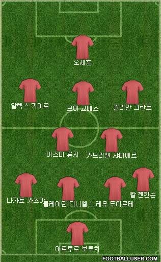 Dream Team Formation 2018