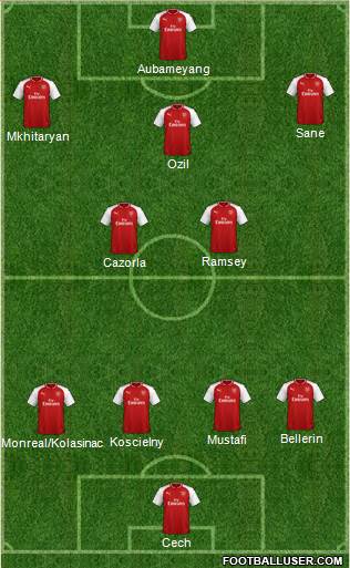 Arsenal Formation 2018