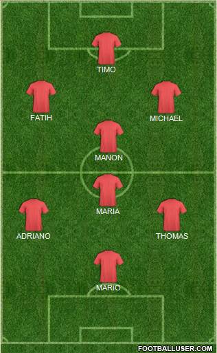 Dream Team Formation 2018