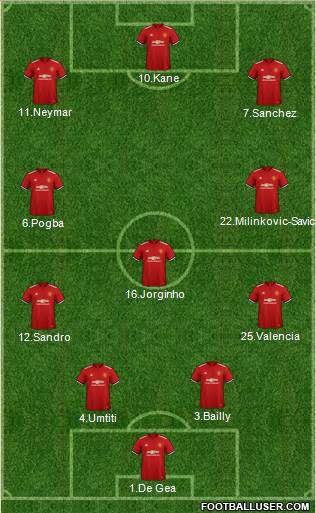 Manchester United Formation 2018