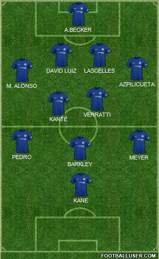 Chelsea Formation 2018